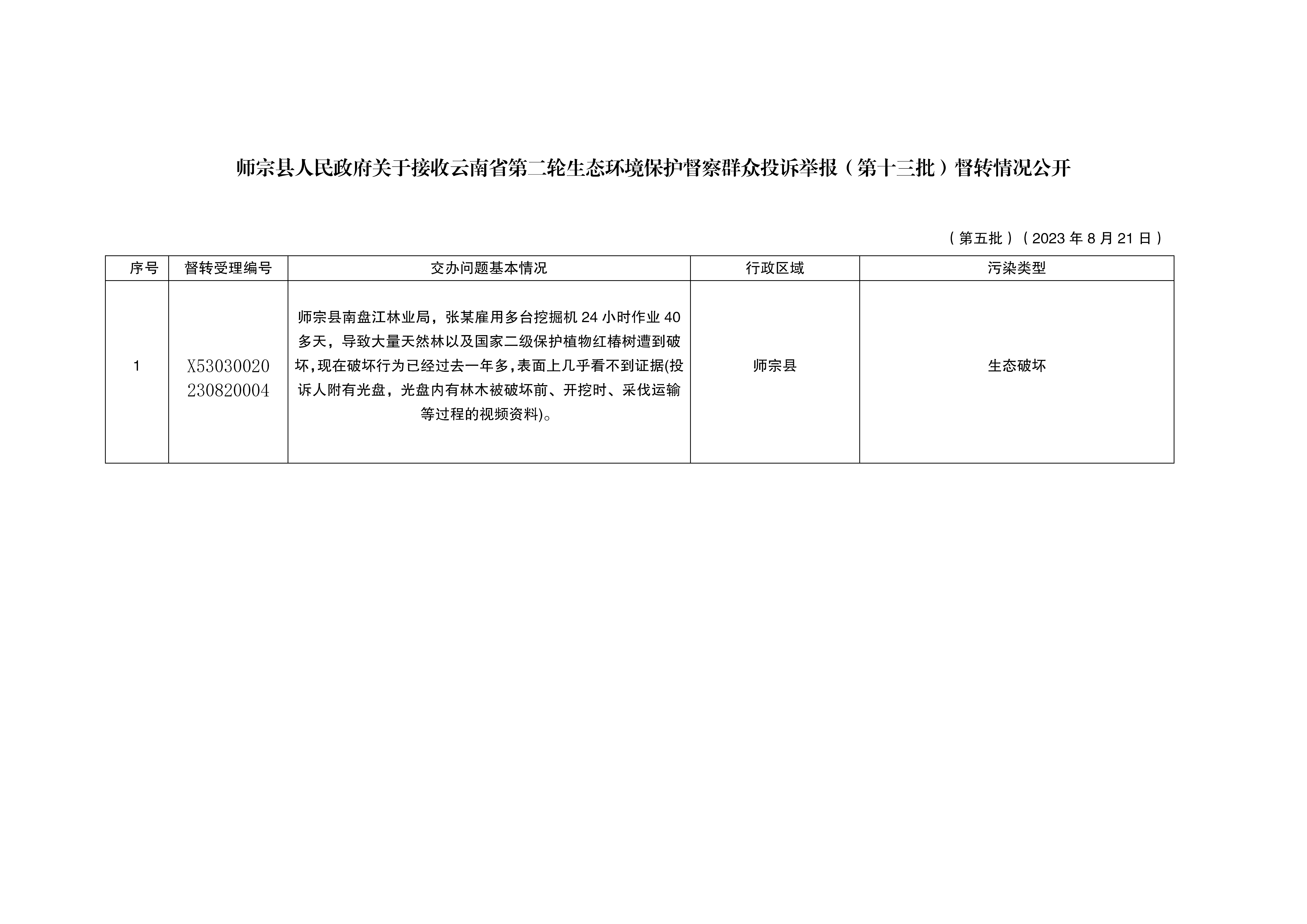 師宗縣人民政府關于接收云南省第二輪生態(tài)環(huán)境保護督察群眾投訴舉報督轉情況公開（第五批）_01.png